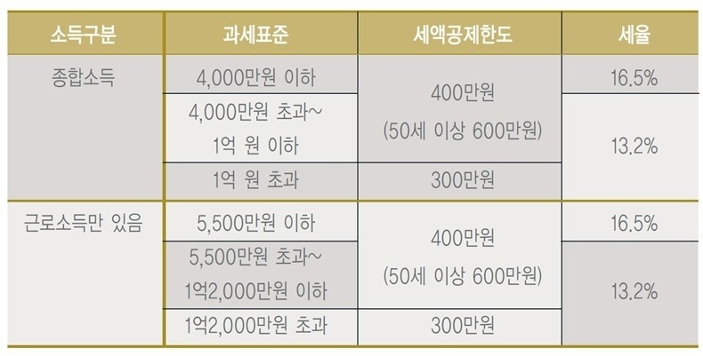 연금저축 계좌