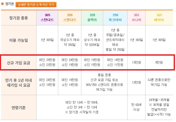 에버랜드-정기권