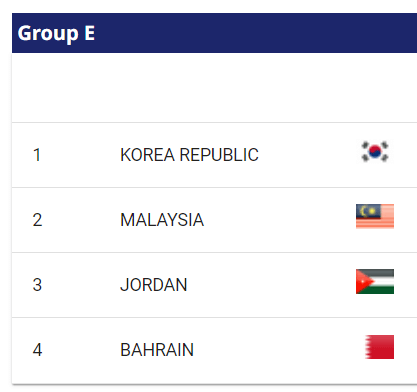 2023 카타르 아시안컵 E조 전력분석