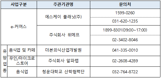 희망리턴패키지 재창업사업화