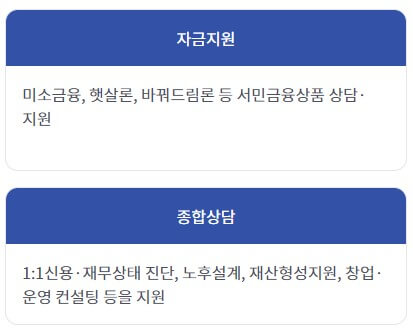 서민 금융지원 서비스 핵심 정리