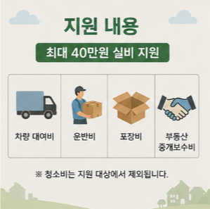 지원금 지급일과 신청 시 꼭 알아야 할 사항