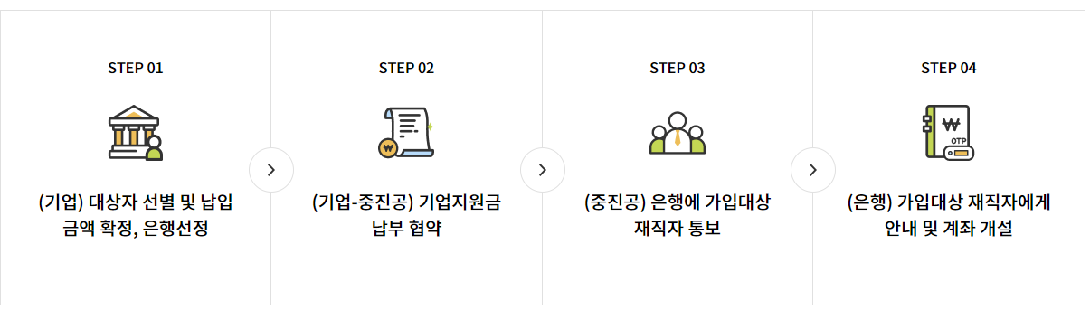 중소기업 재직자 우대 저축공제 가입 방법