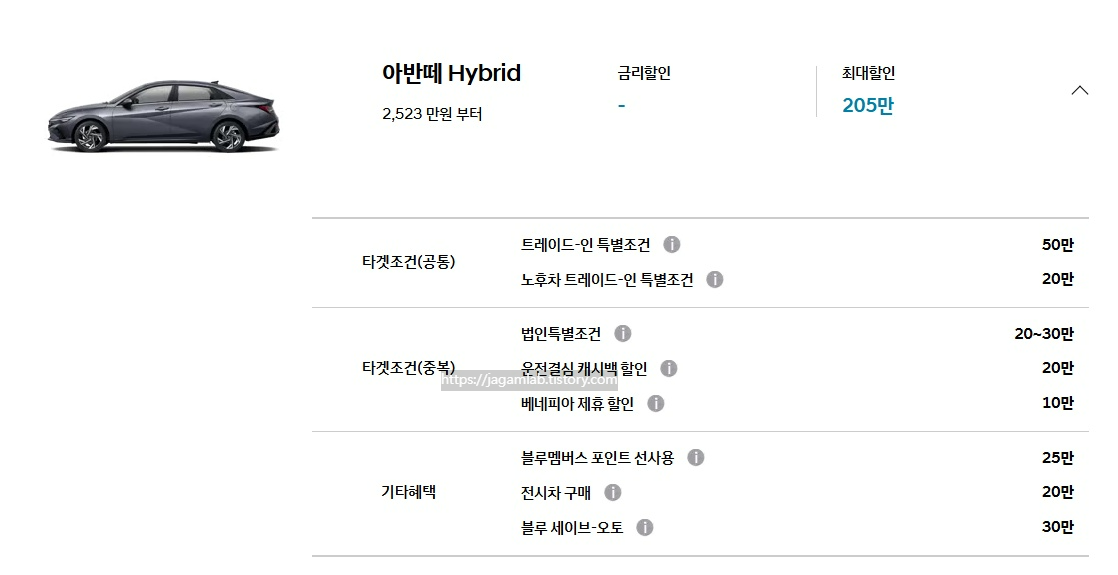 5년 12월 2026 아반떼 하이브리드, 트레이드인 특별 조건, 노후차 트레이드-인 특별 조건, 특별 조건, 운전결심 캐시백 할인, 베네피아 제휴 할인, 블루멤버스 포인트 선사용, 전시차 구매, 블루 세이브오토 구매 혜택