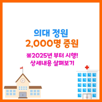 의대정원-2000명증원