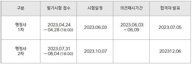 2023년 행정사 일정