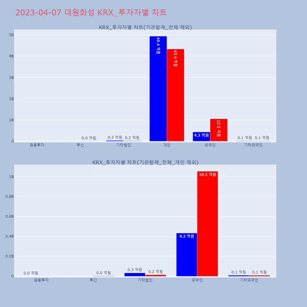 대원화성_KRX_투자자별_차트