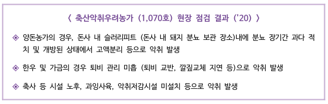 축산악취우려농가-현장-점검-결과