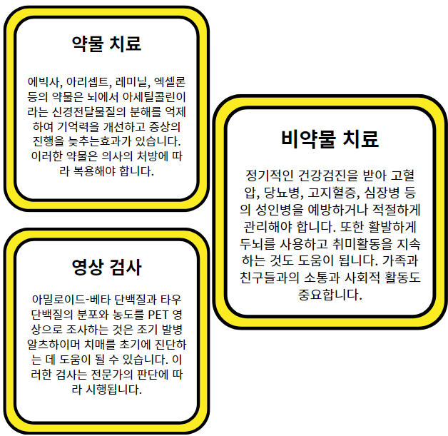 조기 발병 알츠하이머 치매의 치료방법