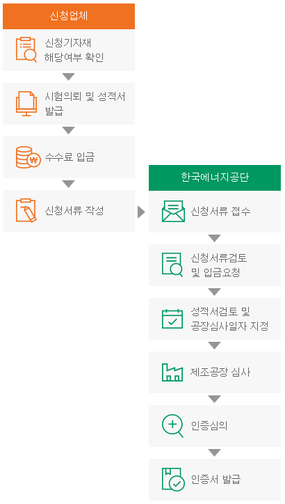 고효율 인증 제도 신청 방법