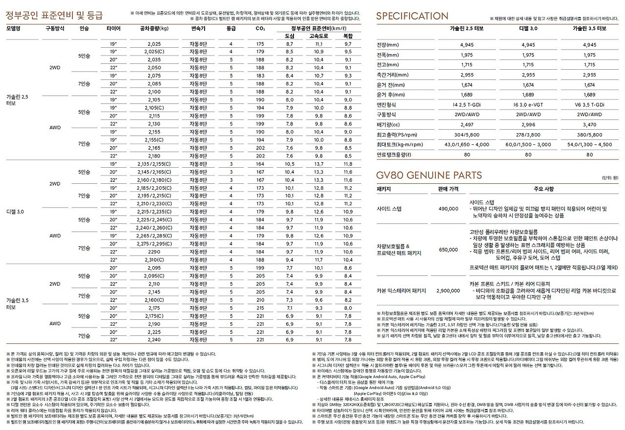 제네시스 gv80 가격표