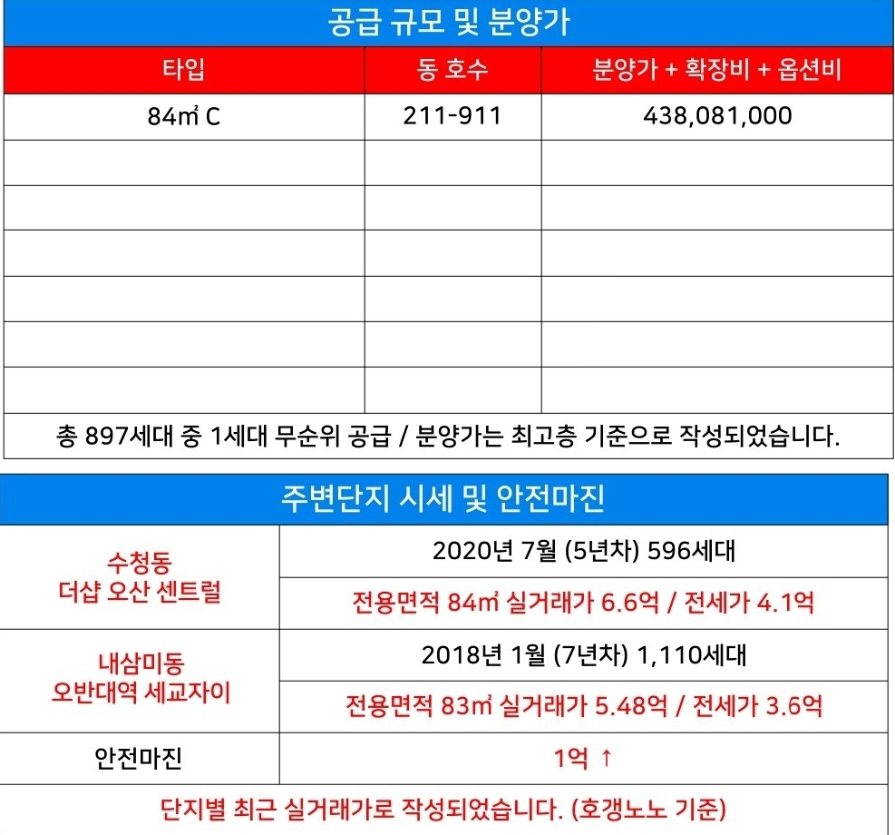 라센트_분양정보