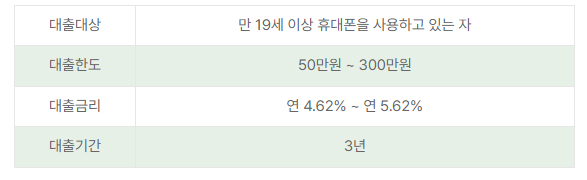 농협 비상금대출 금리 안내
