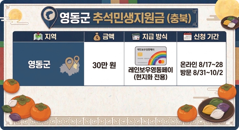 추석 민생지원금 지역 - 충북권 이미지