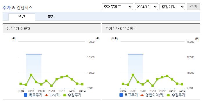 KSS해운_컨센서스