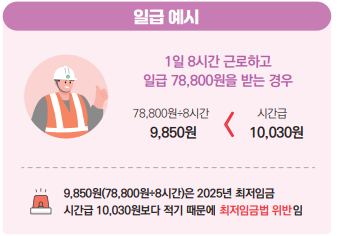 2025 최저임금 월급 계산 (주휴수당&amp;#44; 초과근무수당)