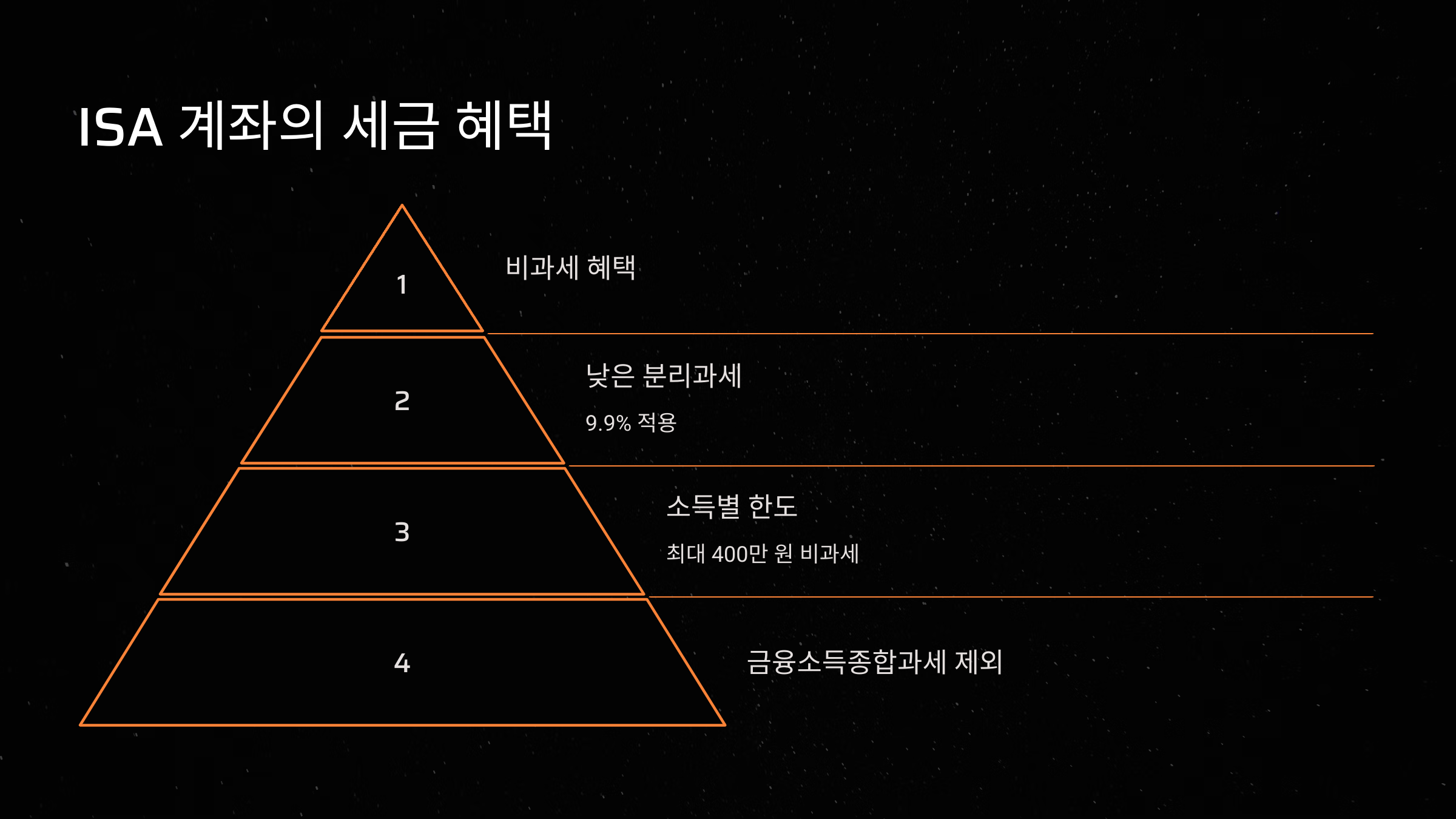 ISA 계좌의 세금 혜택