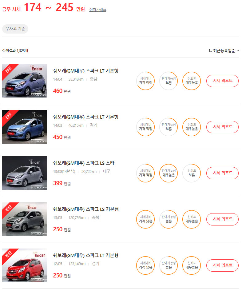 스파크 중고차 시세표, 시세, 가격