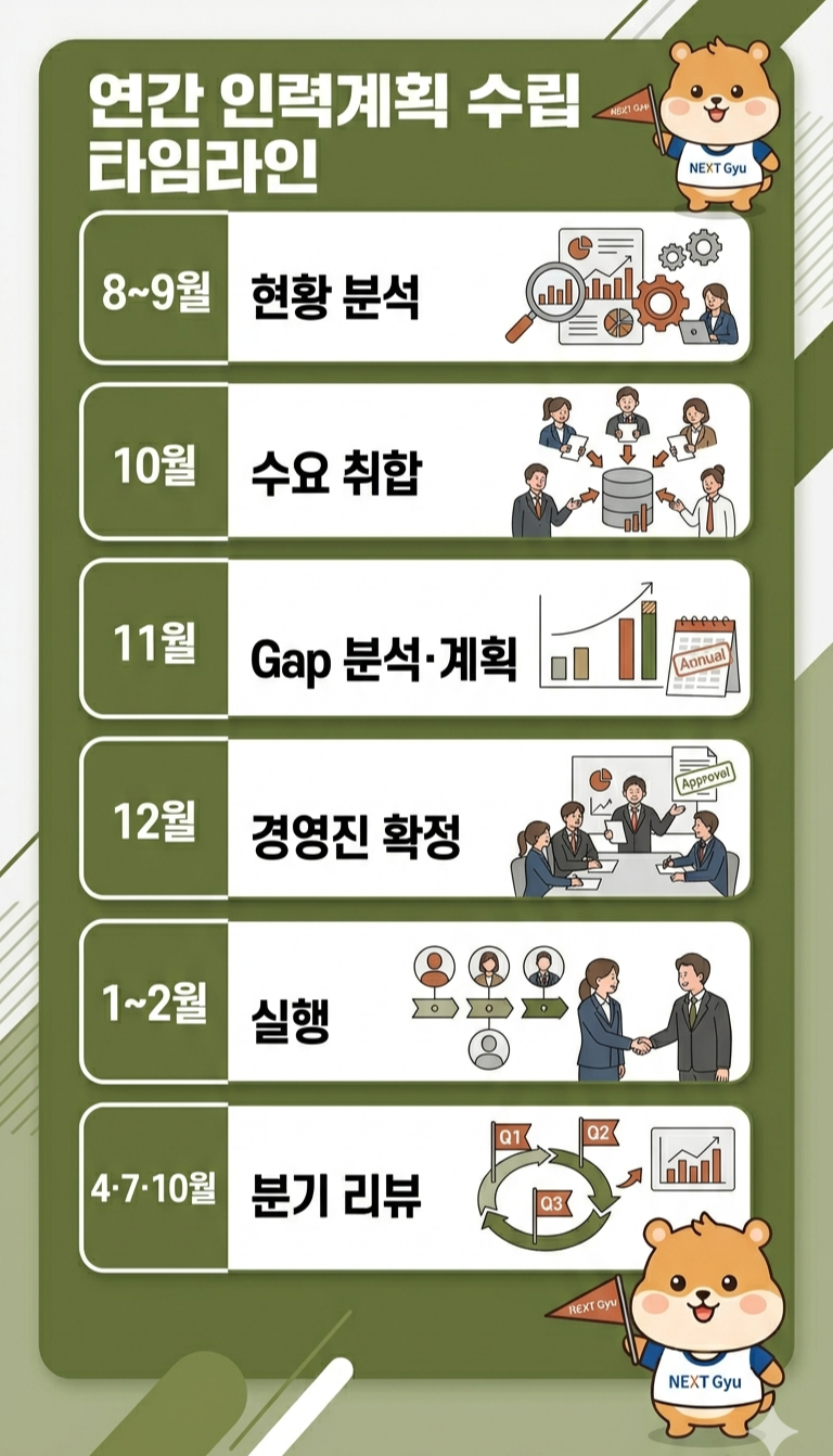 HR 연간 인력계획 수립 타임라인 카드뉴스