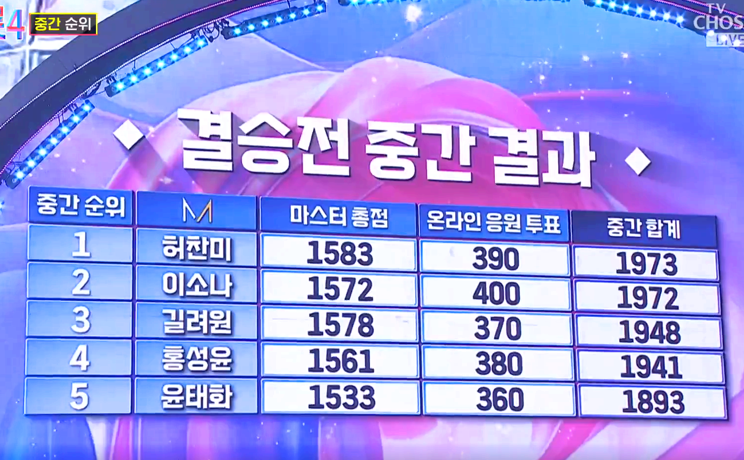 미스트롯 4 방송 12회