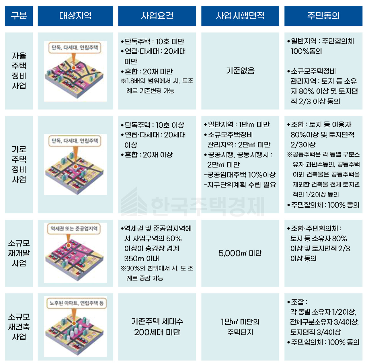 소규모재개발사업 추진 가능성 분석ㅣ2026 성공 투자 가이드