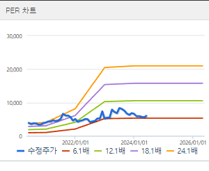 태경비케이 주가 전망 목표주가
