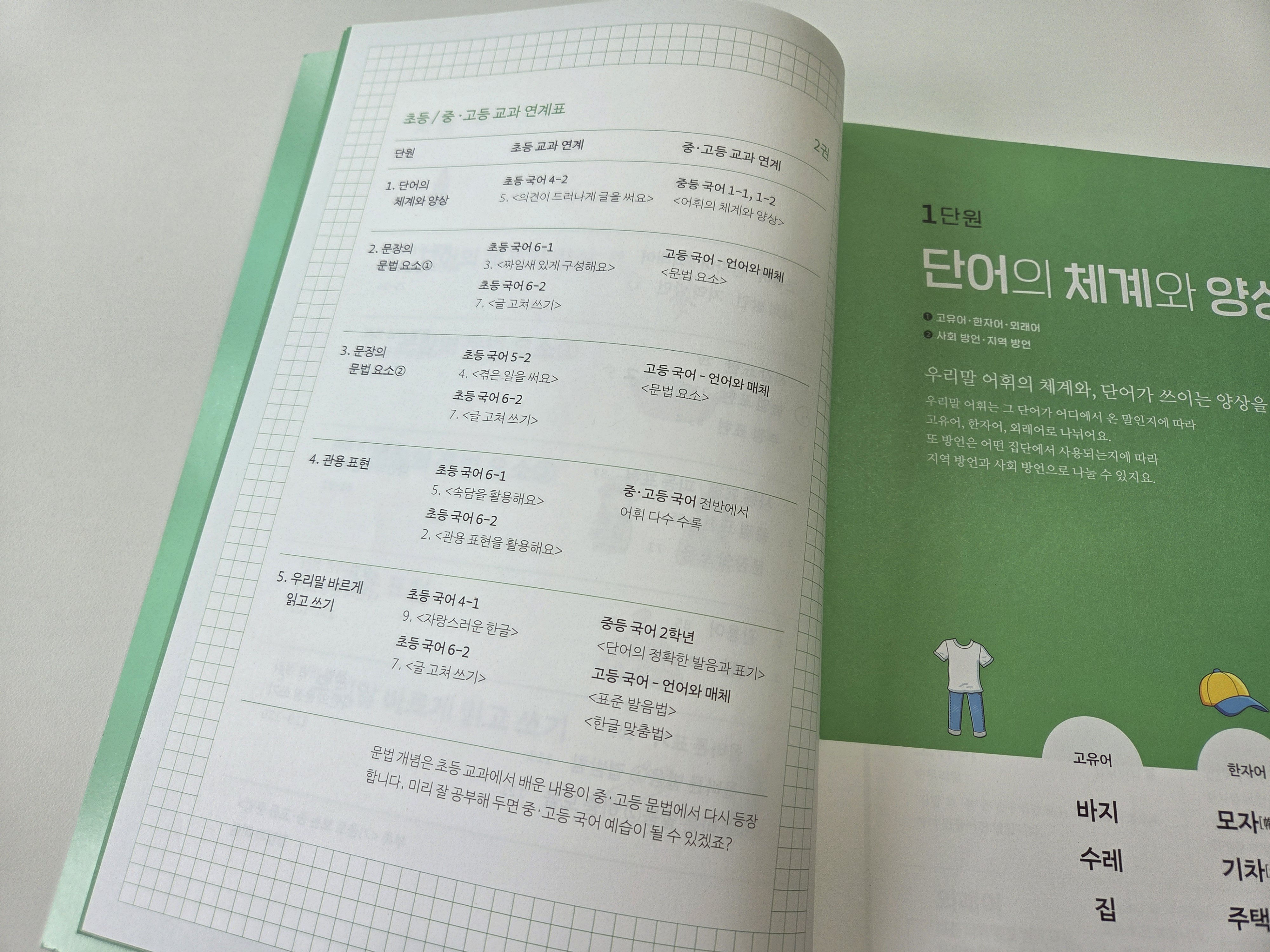 초중고등 교과 연계표를 보실수 있어요. 아이의 교육과정은 점진적으로 심화됩니다.