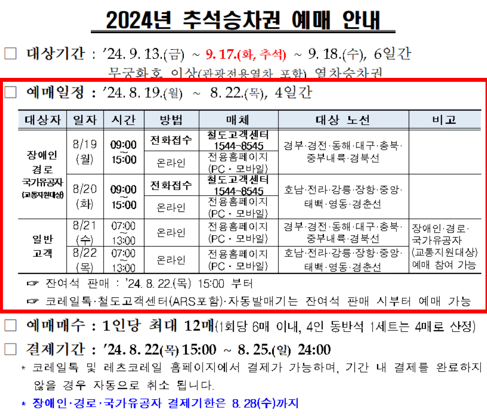 2024년 추석 기차표 예매 일정