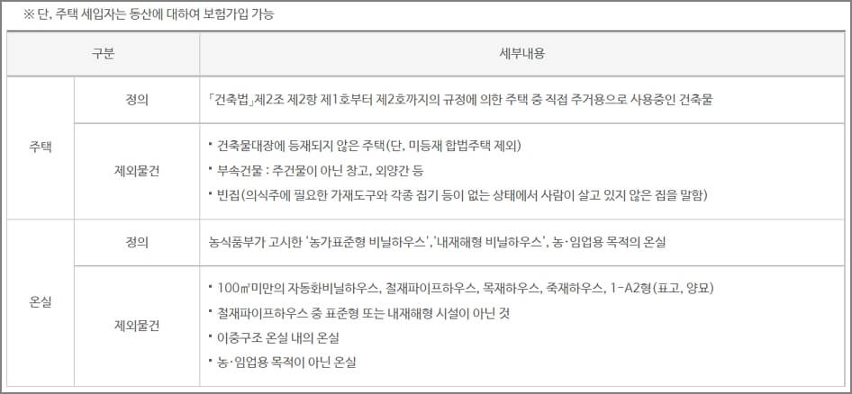 풍수해보험 가입대상