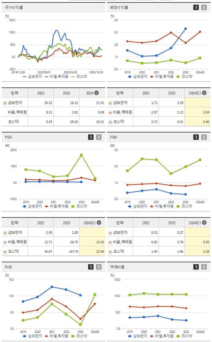 삼보판지_섹터분석