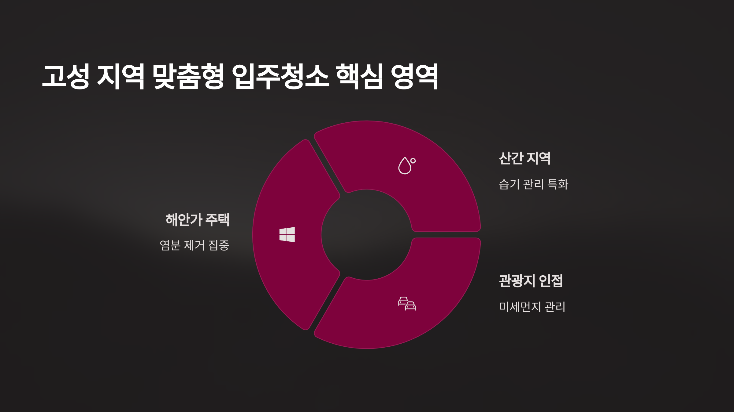 고성 입주청소 업체 핵심 영역