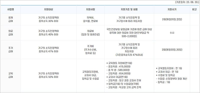 김제시청 복지정보-1