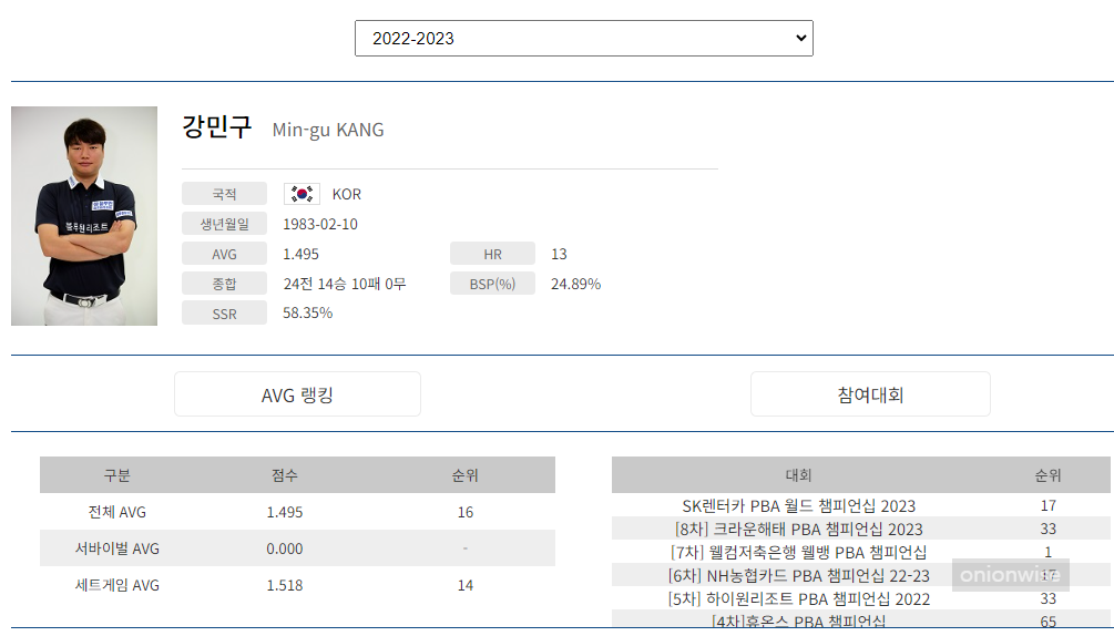 PBA 프로당구 강민구 나이 프로필(프로당구 2022-23시즌)