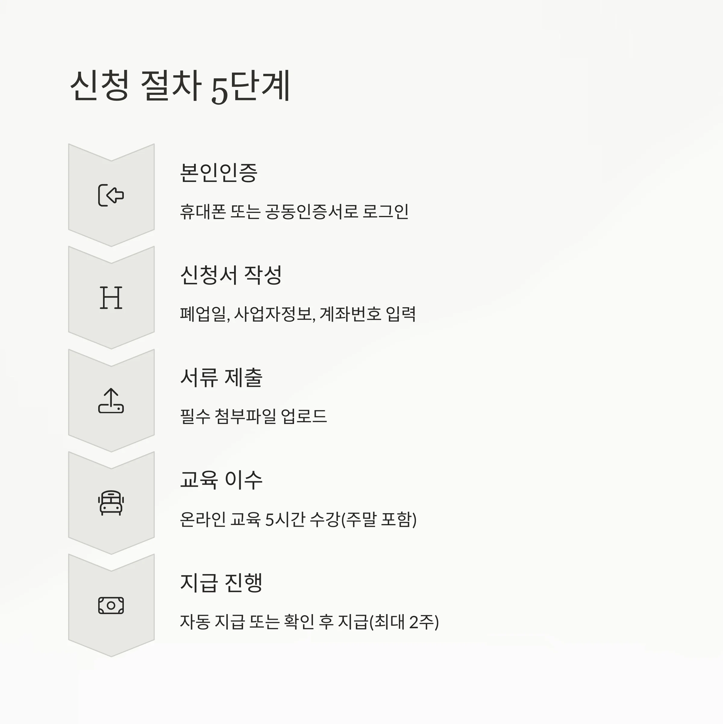 소상공인 폐업 재도전 장려금 신청