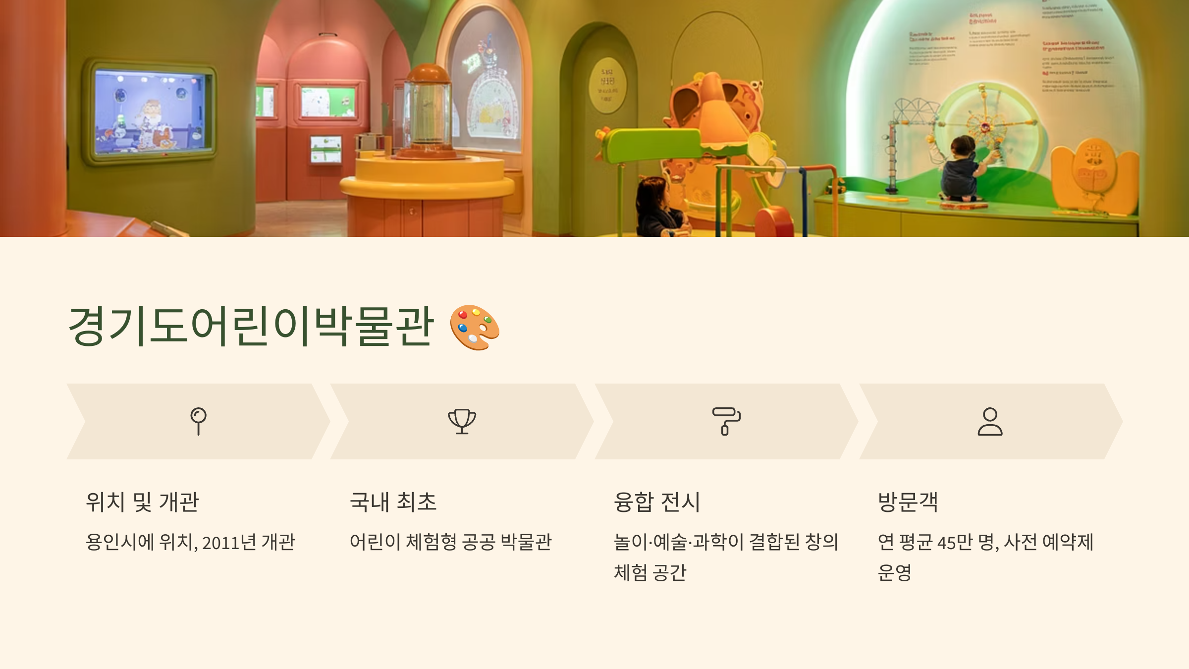 경기도어린이박물관