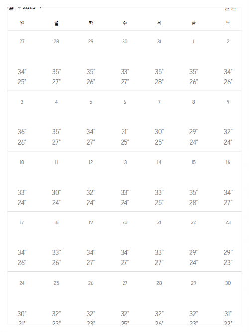 2023년 9월 오사카 기온