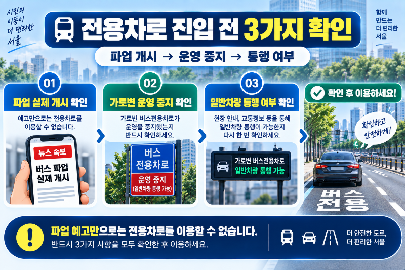 서울 버스 파업 가로변 버스전용차로 이용 전 확인 순서를 보여주는 인포그래픽