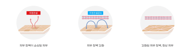 민감 피부 (아토피) 바디 워시