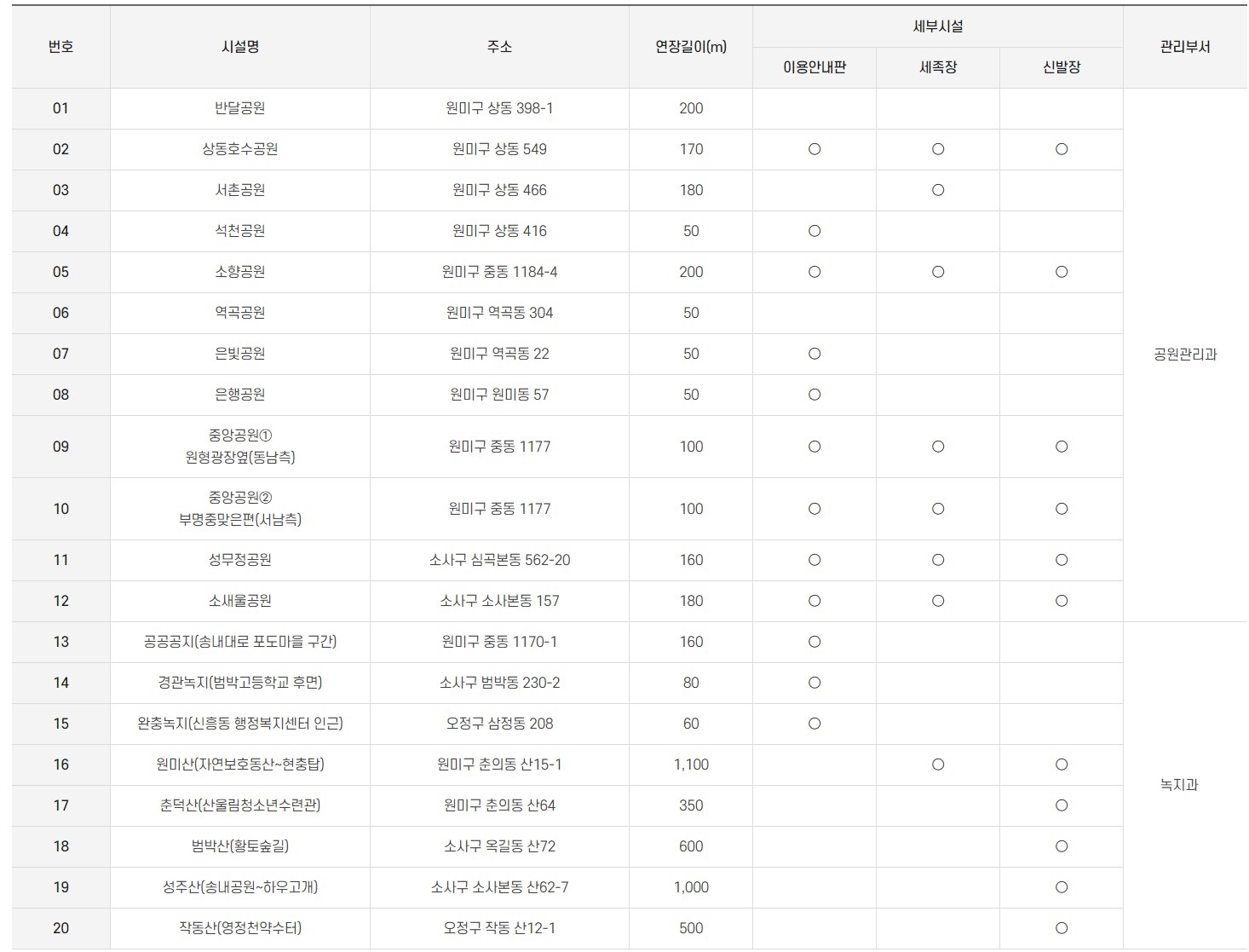 부천 맨발길 위치