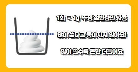 로게인폼 사용량