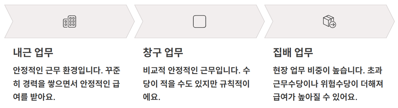 2026년 우정직 공무원 봉급표