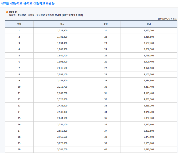 2025년 교원 봉급표