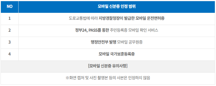 토익 모바일 신분증
출처 : YBM한국 토익 위원회
