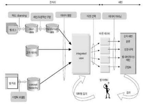 웹마이닝-처리과정-이미지