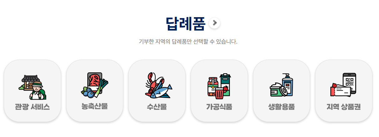 고향사랑기부제 답례품 - 고향사랑e음, 세액공제, 지역사랑기부제, 기부금