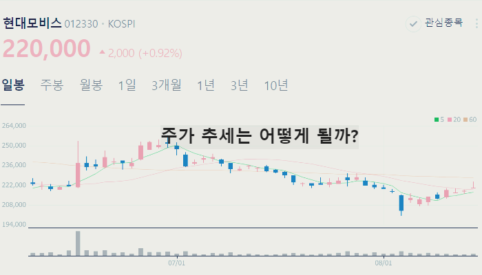 전기차 관련주 대장주 TOP10
