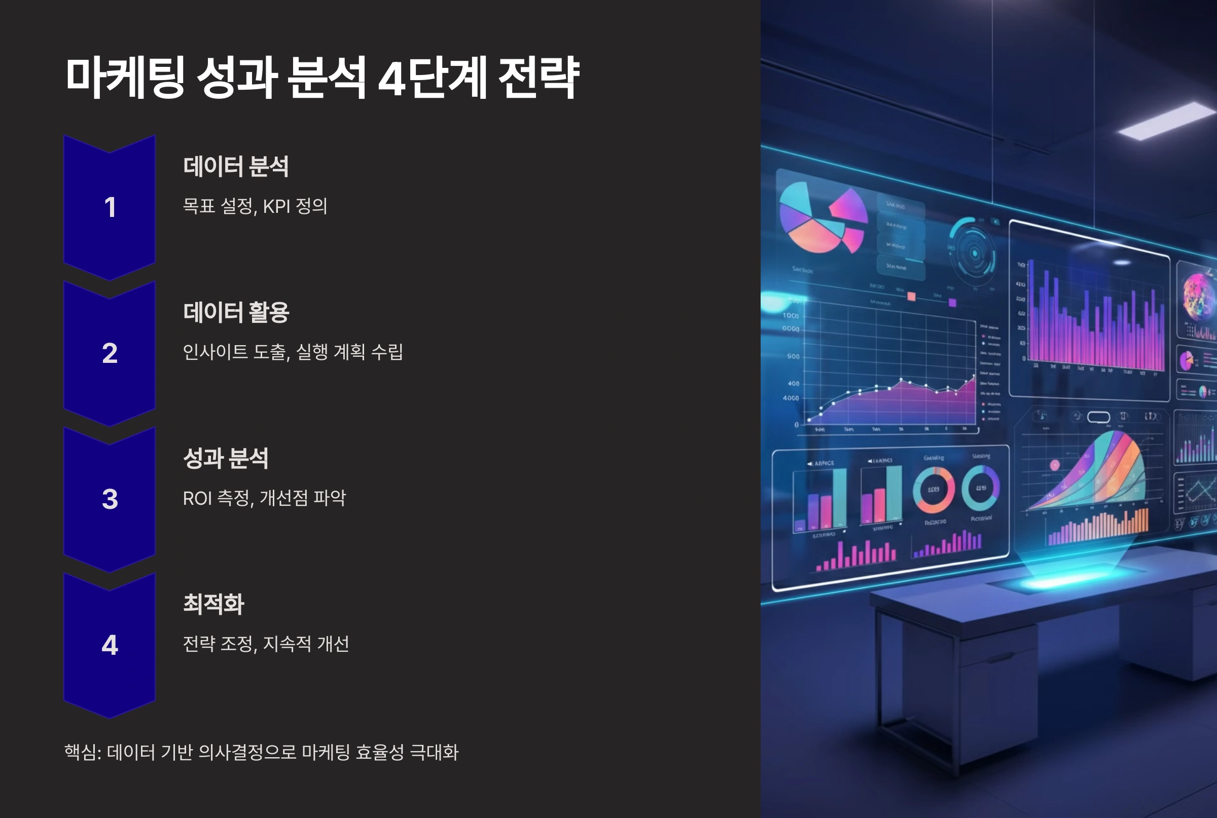 마케팅 성과 분석 4단계 전략 - 데이터 활용 방법론