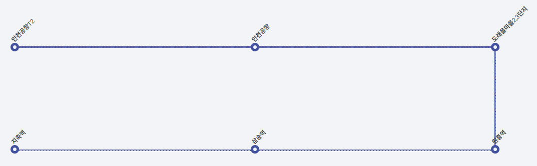 7500번 공항버스-노선도