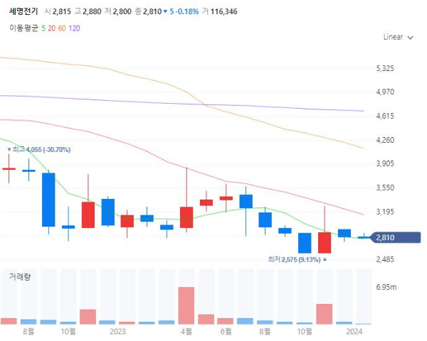 해저터널관련주대장주수혜주TOP5_세명전기