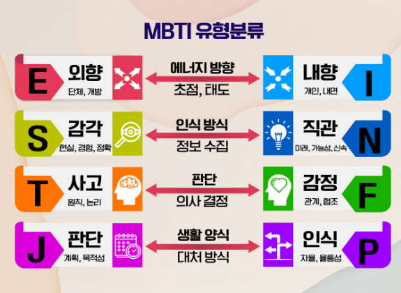 MBTI 성격 유형검사 무료